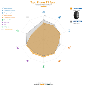 Srovnávací tabulka