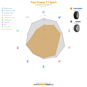 Srovnávací tabulka
