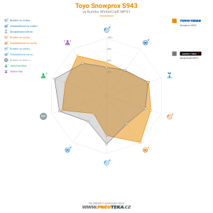 Srovnávací tabulka