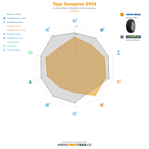 Srovnávací tabulka