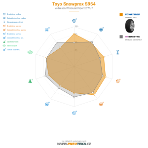 Srovnávací tabulka