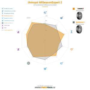 Srovnávací tabulka