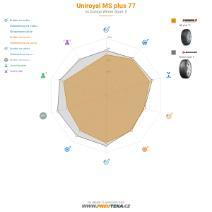 Srovnávací tabulka