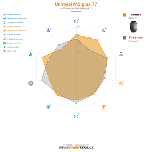 Srovnávací tabulka