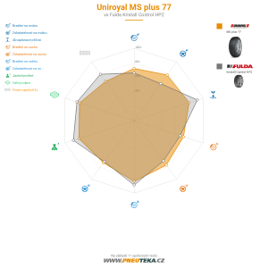Srovnávací tabulka