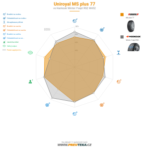 Srovnávací tabulka