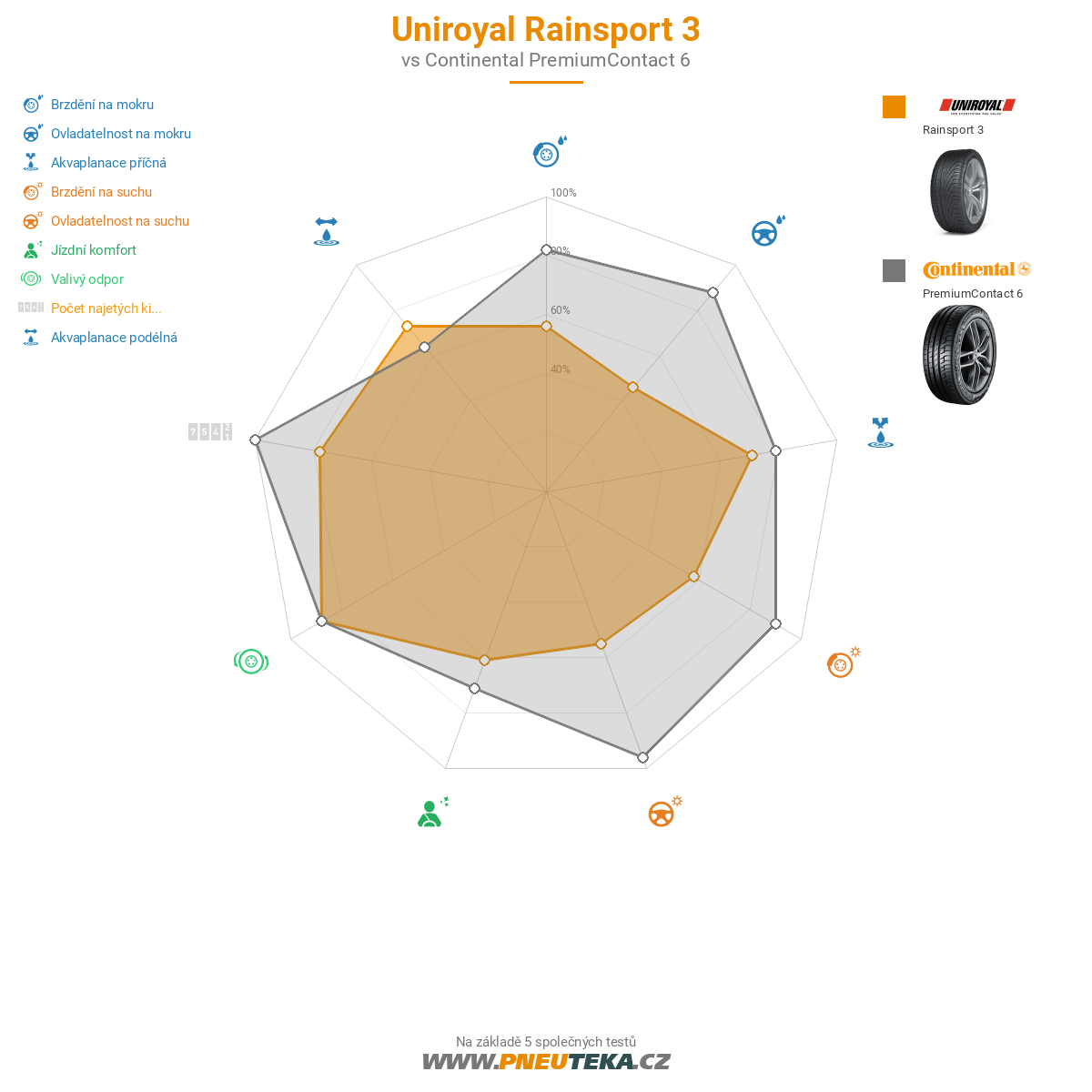 Uniroyal RainSport 3