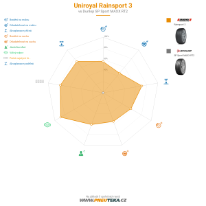 Srovnávací tabulka