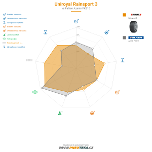 Srovnávací tabulka