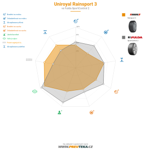 Srovnávací tabulka