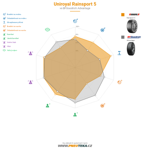Srovnávací tabulka