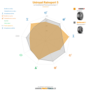 Srovnávací tabulka
