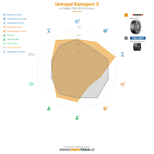Srovnávací tabulka