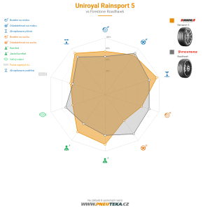 Srovnávací tabulka