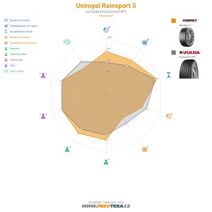 Srovnávací tabulka