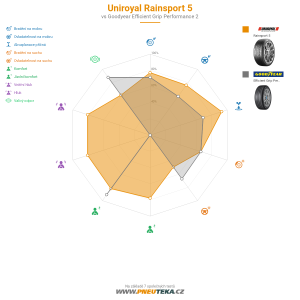 Srovnávací tabulka