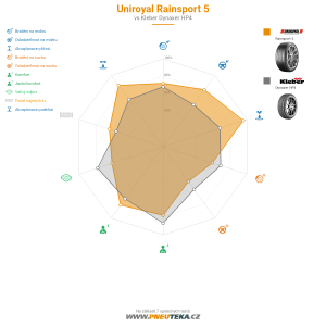 Srovnávací tabulka