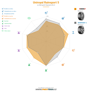 Srovnávací tabulka