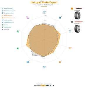 Srovnávací tabulka