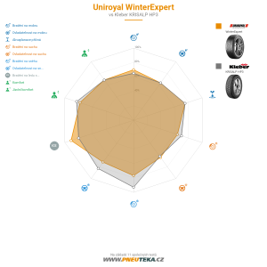 Srovnávací tabulka