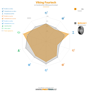 Srovnávací tabulka