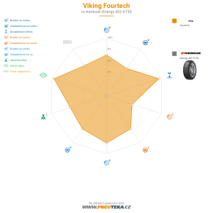 Srovnávací tabulka