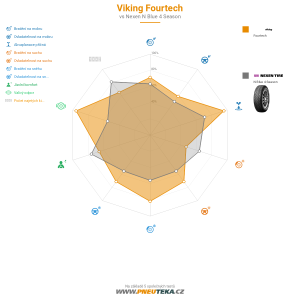 Srovnávací tabulka