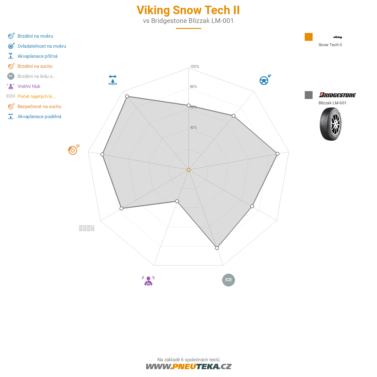 Viking Snow Tech II