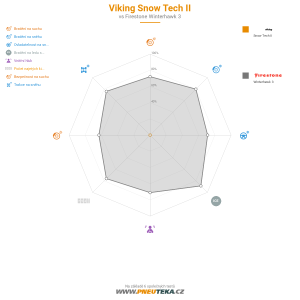 Srovnávací tabulka