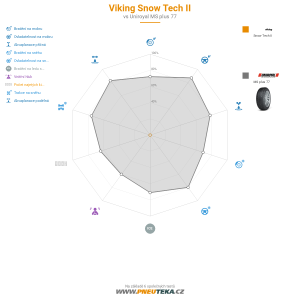 Srovnávací tabulka