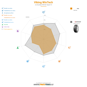 Srovnávací tabulka
