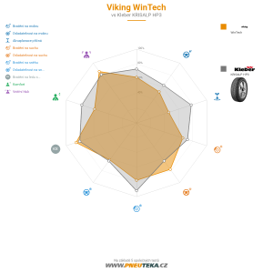 Srovnávací tabulka