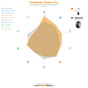 Srovnávací tabulka