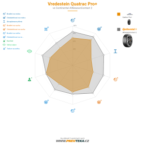 Srovnávací tabulka