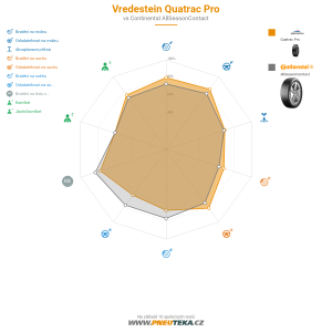 Srovnávací tabulka