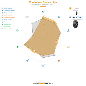 Srovnávací tabulka