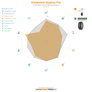 Srovnávací tabulka