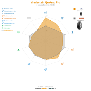 Srovnávací tabulka