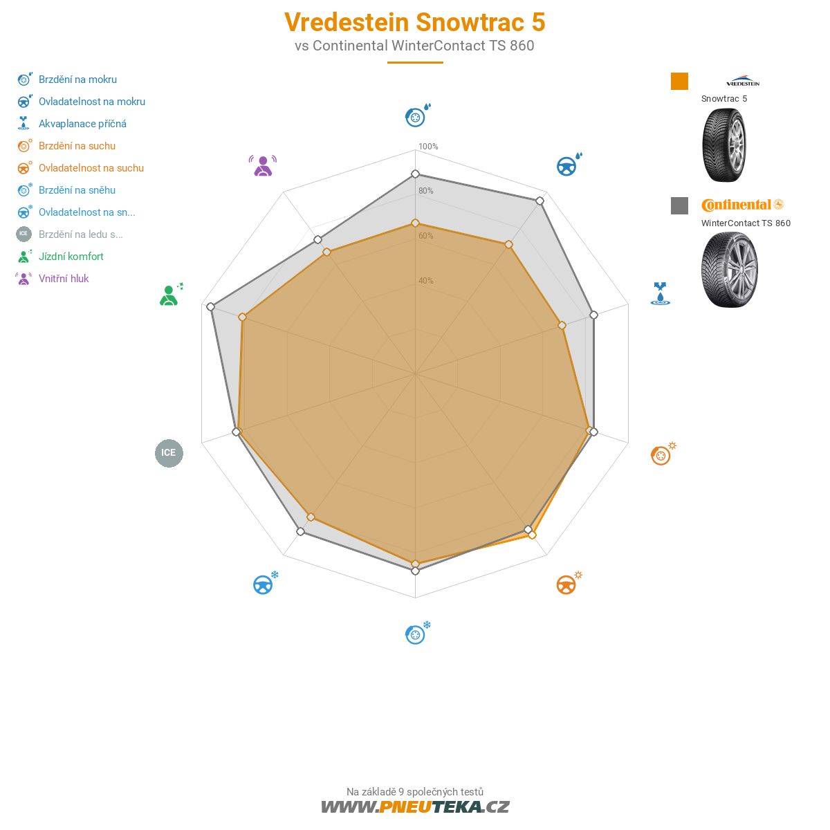 Vredestein Snowtrac 5