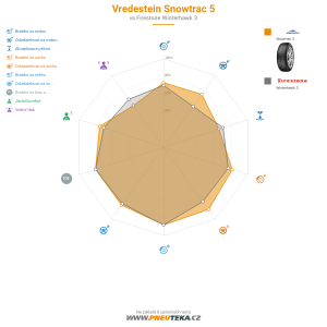 Srovnávací tabulka