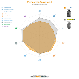 Srovnávací tabulka