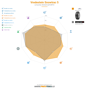 Srovnávací tabulka