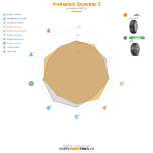 Srovnávací tabulka