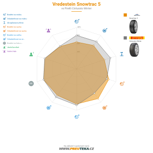 Srovnávací tabulka