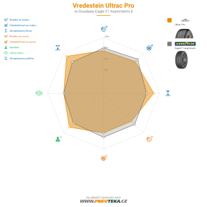 Srovnávací tabulka