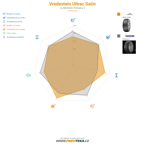 Srovnávací tabulka