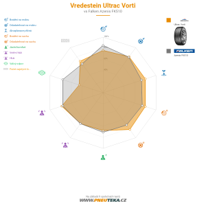 Srovnávací tabulka