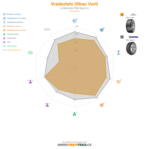 Srovnávací tabulka