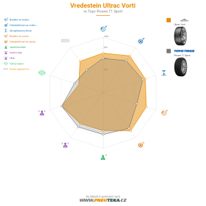 Srovnávací tabulka
