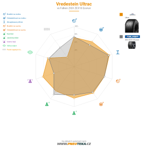 Srovnávací tabulka